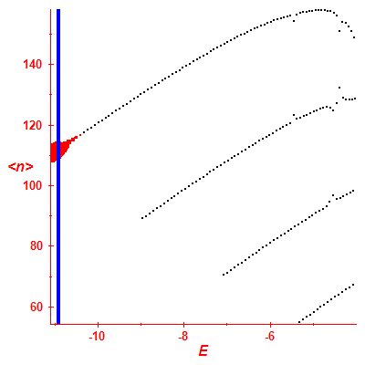 Peres lattice <N>